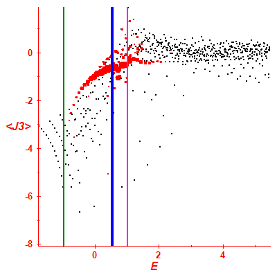 Peres lattice <J3>